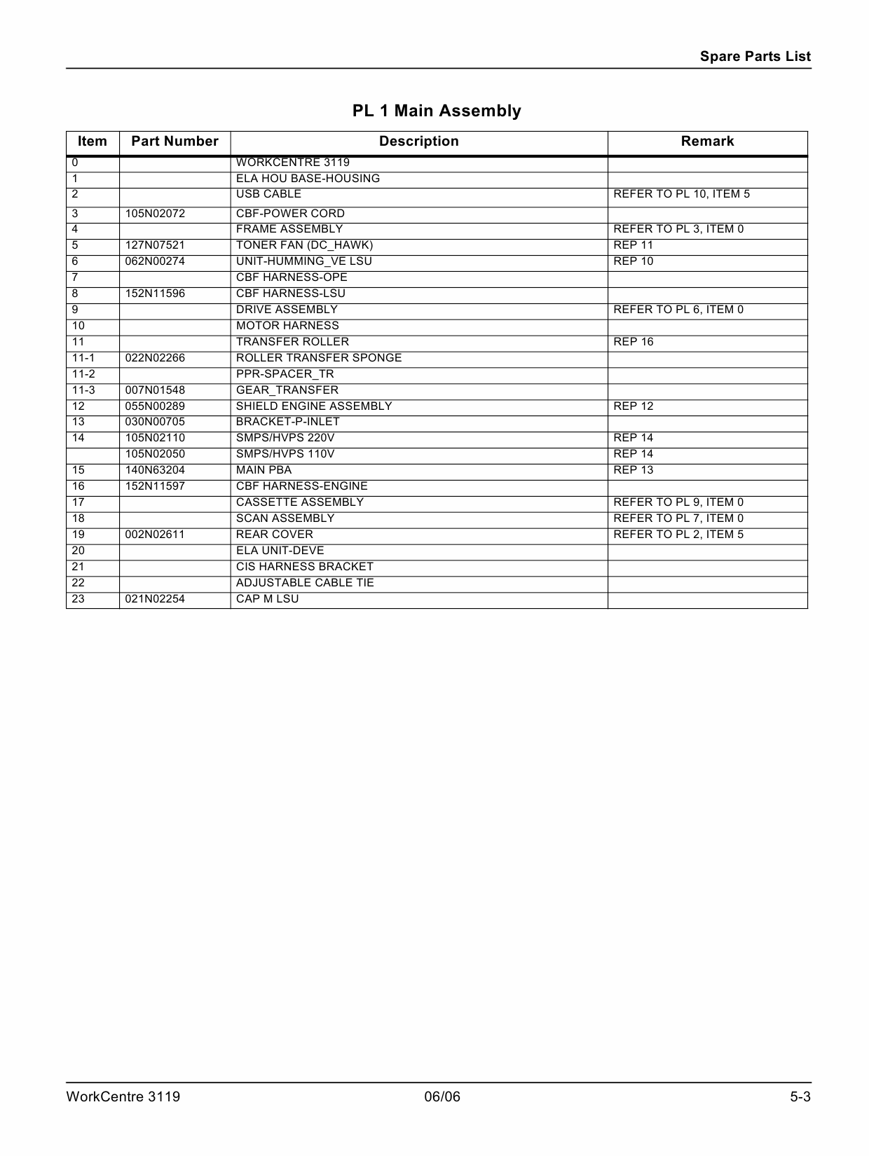 Xerox WorkCentre 3119 Service Manual-4